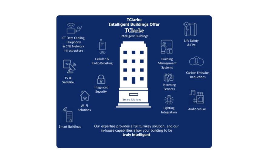 6928Journey to 500: Leadership in Smart Buildings